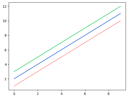 ../../../_images/notebooks_part0_python_intro_solutions_06_matplotlib__solution_22_0.png