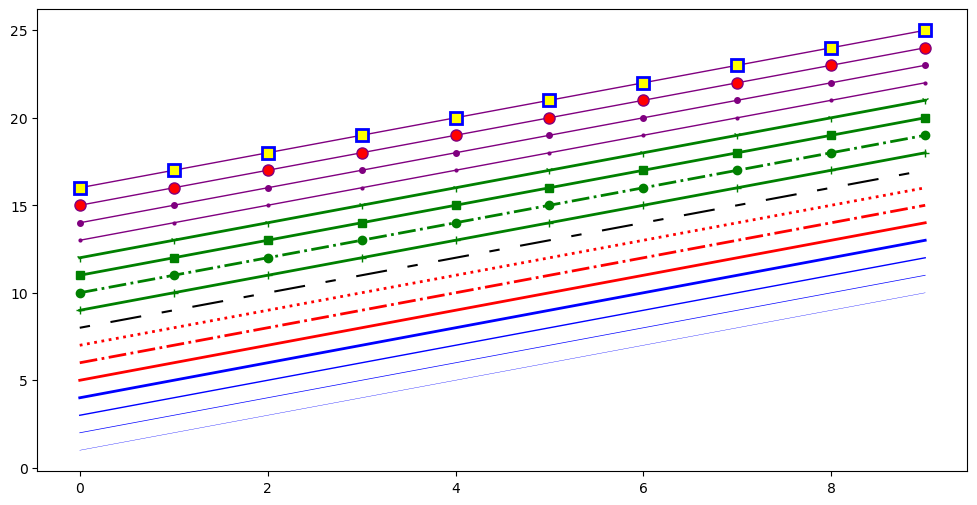 ../../../_images/notebooks_part0_python_intro_solutions_06_matplotlib__solution_24_0.png