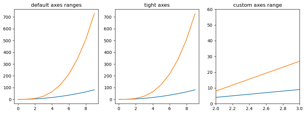 ../../../_images/notebooks_part0_python_intro_solutions_06_matplotlib__solution_51_0.png