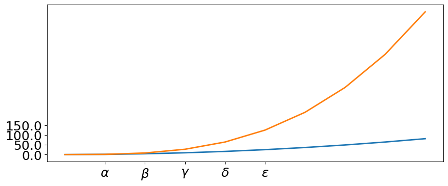 ../../../_images/notebooks_part0_python_intro_solutions_06_matplotlib__solution_55_0.png