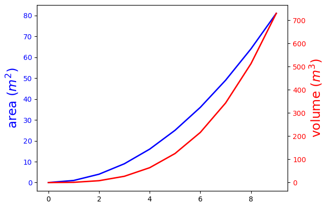../../../_images/notebooks_part0_python_intro_solutions_06_matplotlib__solution_59_0.png