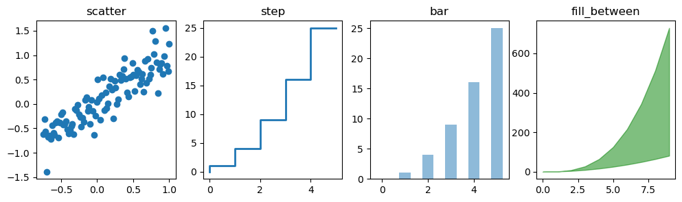 ../../../_images/notebooks_part0_python_intro_solutions_06_matplotlib__solution_61_0.png