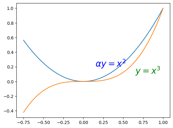 ../../../_images/notebooks_part0_python_intro_solutions_06_matplotlib__solution_65_0.png