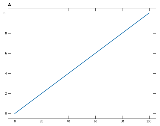 ../../../_images/notebooks_part0_python_intro_solutions_06_matplotlib__solution_79_0.png