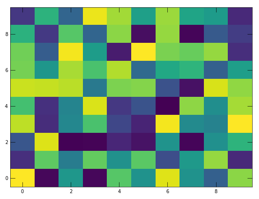 ../../../_images/notebooks_part0_python_intro_solutions_06_matplotlib__solution_82_0.png