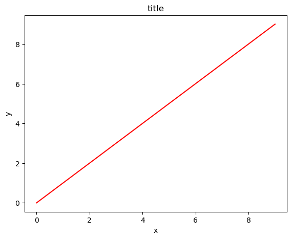 ../../../_images/notebooks_part0_python_intro_solutions_06_matplotlib__solution_9_0.png