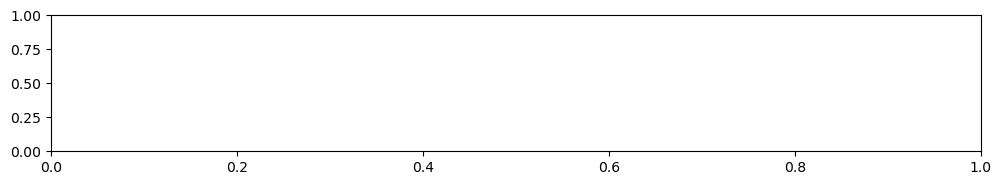 ../../../_images/notebooks_part0_python_intro_solutions_08_pandas_104_1.png