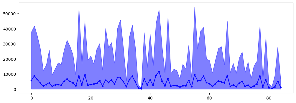 ../../../_images/notebooks_part0_python_intro_solutions_08_pandas_63_0.png