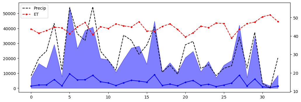 ../../../_images/notebooks_part0_python_intro_solutions_08_pandas_65_0.png