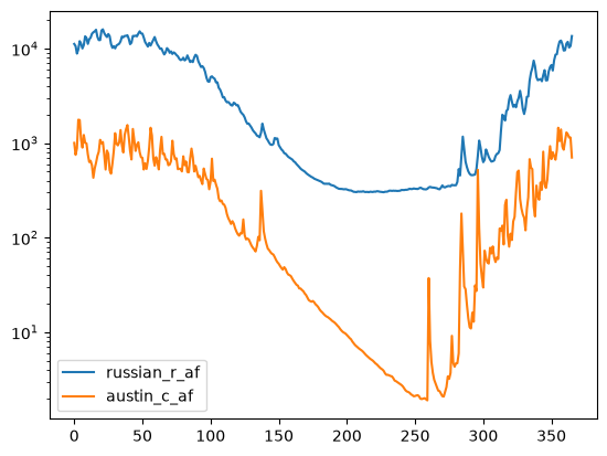 ../../../_images/notebooks_part0_python_intro_solutions_08_pandas_80_0.png