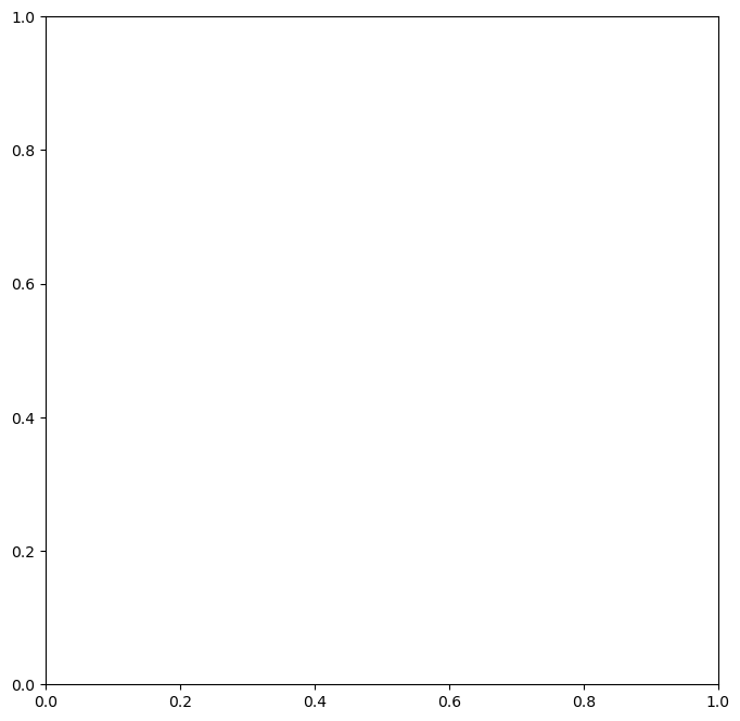../../../_images/notebooks_part0_python_intro_solutions_08_pandas_85_1.png