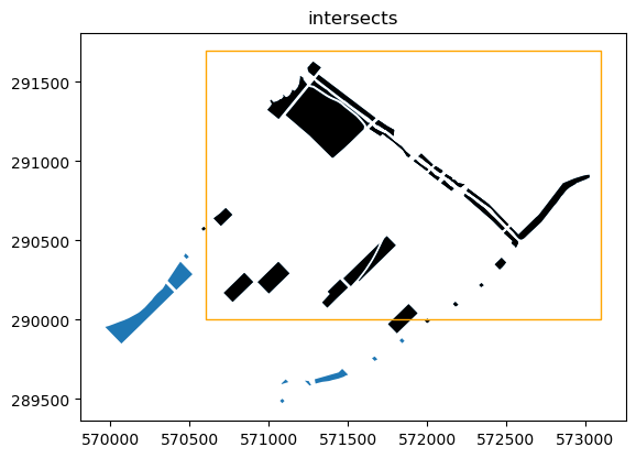 ../../../_images/notebooks_part0_python_intro_solutions_09_Geopandas__solutions_14_1.png