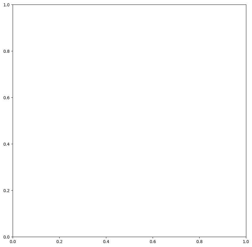 ../../_images/notebooks_part1_flopy_05_Unstructured_Grid_generation_79_1.png