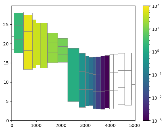 ../../_images/notebooks_part1_flopy_09-gwt-voronoi-demo_34_1.png