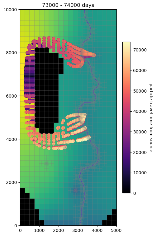 ../../_images/notebooks_part1_flopy_10_modpath_particle_tracking-demo_34_0.png