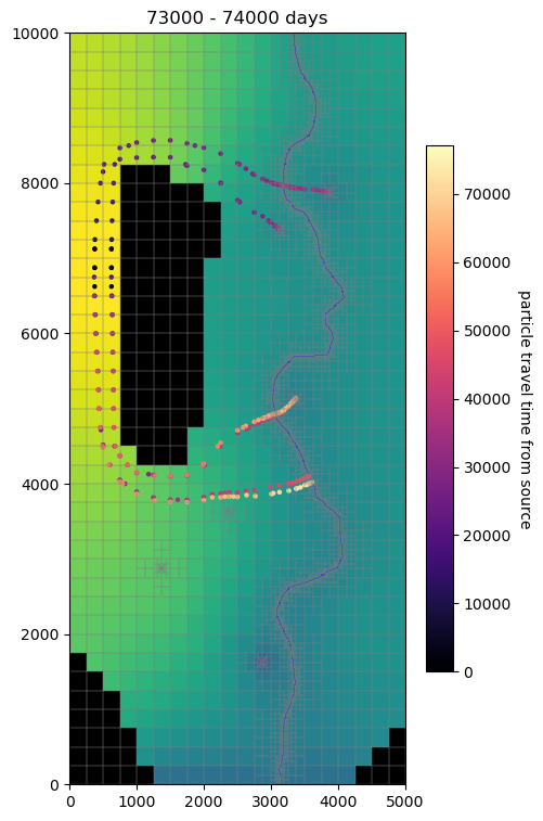 ../../_images/notebooks_part1_flopy_10a_prt_particle_tracking-demo_53_0.png