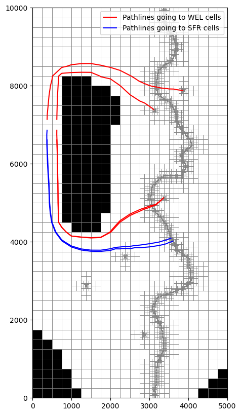 ../../_images/notebooks_part1_flopy_10a_prt_particle_tracking-demo_67_1.png