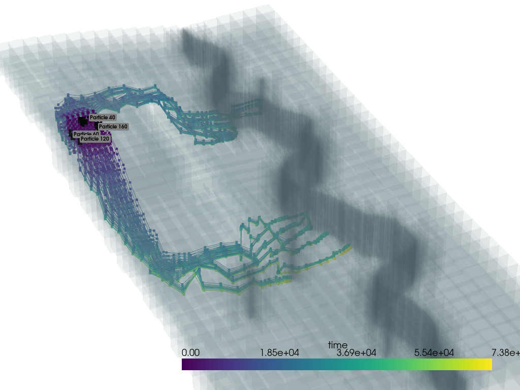 ../../_images/notebooks_part1_flopy_10b_modpath_particle_tracking-demo_56_0.png