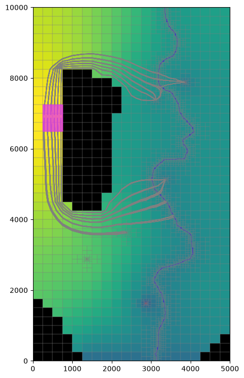 ../../../_images/notebooks_part1_flopy_bonus_examples_Modpath_particle_tracking-demo_33_0.png
