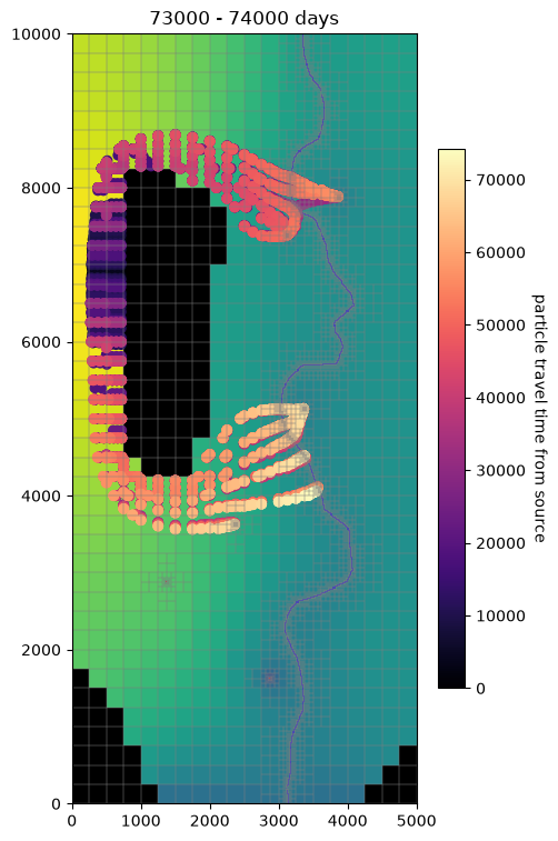 ../../../_images/notebooks_part1_flopy_bonus_examples_Modpath_particle_tracking-demo_34_0.png