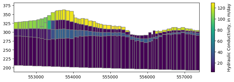 ../../../_images/notebooks_part1_flopy_solutions_03_Loading_and_visualizing_models-solutions_20_1.png