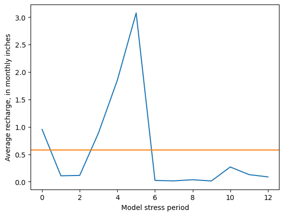 ../../../_images/notebooks_part1_flopy_solutions_03_Loading_and_visualizing_models-solutions_25_1.png