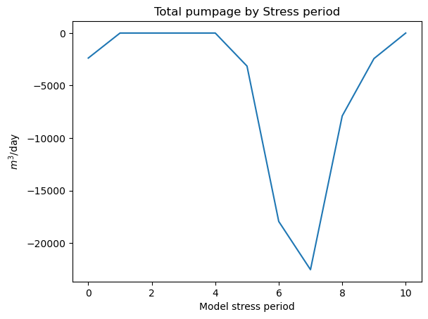../../../_images/notebooks_part1_flopy_solutions_03_Loading_and_visualizing_models-solutions_30_1.png