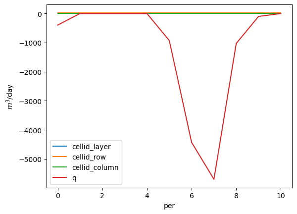 ../../../_images/notebooks_part1_flopy_solutions_03_Loading_and_visualizing_models-solutions_38_1.png