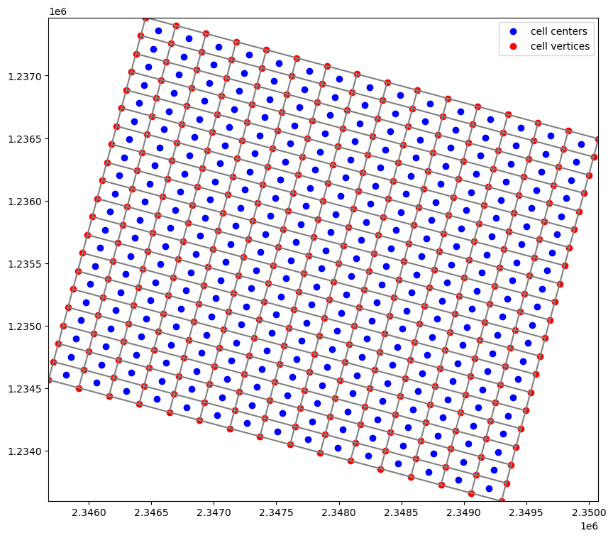 ../../../_images/notebooks_part1_flopy_solutions_04_Modelgrid_and_intersection_solution_11_0.png