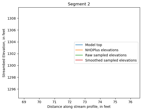 ../_images/notebooks_Streambed_elevation_demo_13_1.png