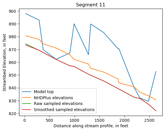 ../_images/notebooks_Streambed_elevation_demo_13_10.png