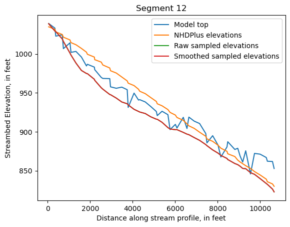 ../_images/notebooks_Streambed_elevation_demo_13_11.png