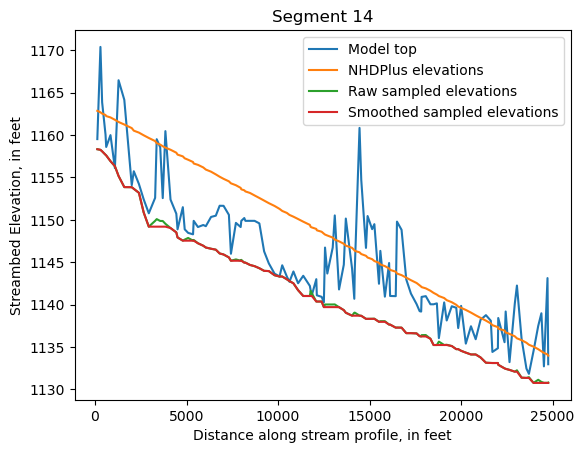 ../_images/notebooks_Streambed_elevation_demo_13_13.png