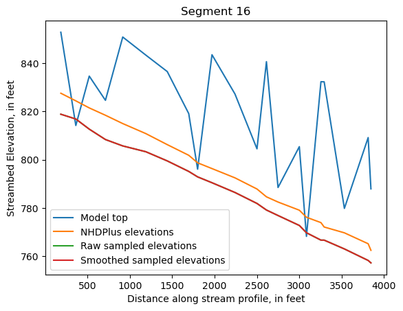 ../_images/notebooks_Streambed_elevation_demo_13_15.png