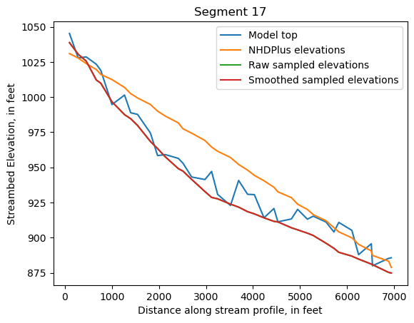 ../_images/notebooks_Streambed_elevation_demo_13_16.png