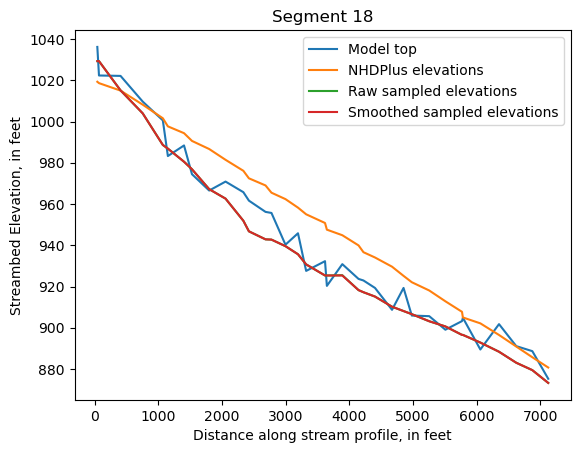 ../_images/notebooks_Streambed_elevation_demo_13_17.png
