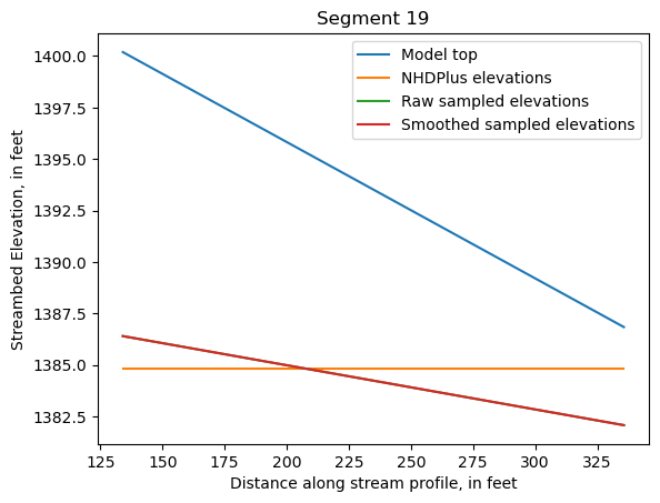 ../_images/notebooks_Streambed_elevation_demo_13_18.png