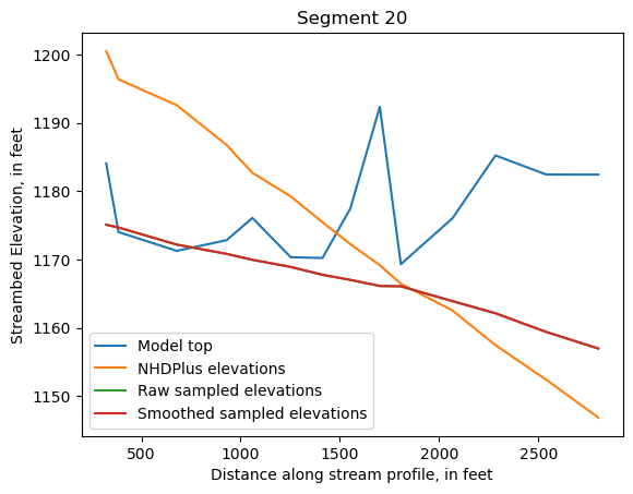 ../_images/notebooks_Streambed_elevation_demo_13_19.png
