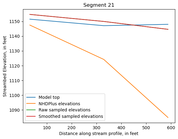 ../_images/notebooks_Streambed_elevation_demo_13_20.png