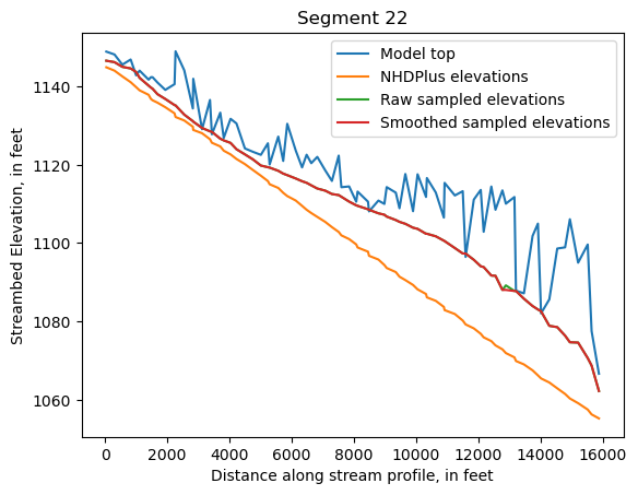 ../_images/notebooks_Streambed_elevation_demo_13_21.png