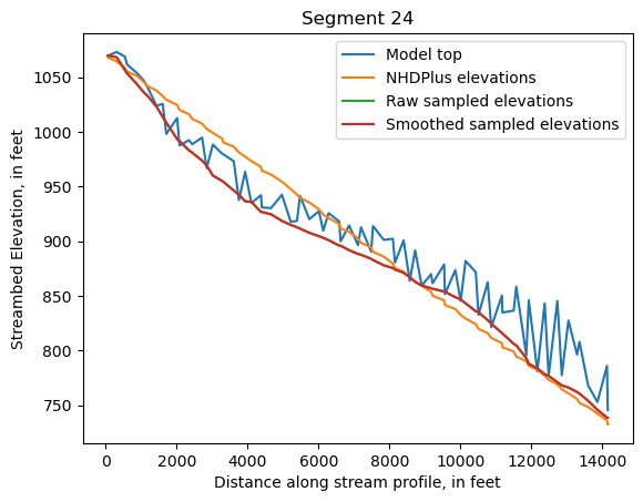 ../_images/notebooks_Streambed_elevation_demo_13_23.png