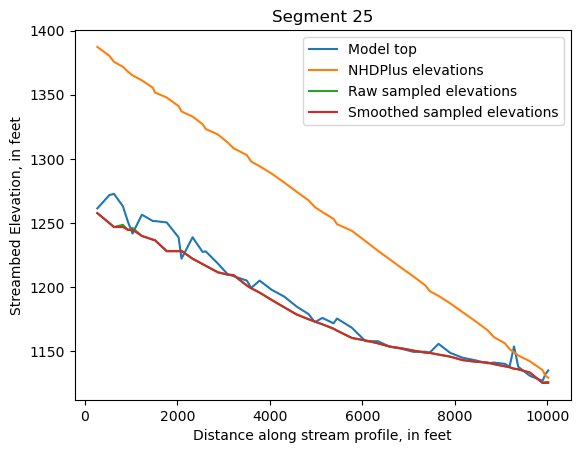 ../_images/notebooks_Streambed_elevation_demo_13_24.png
