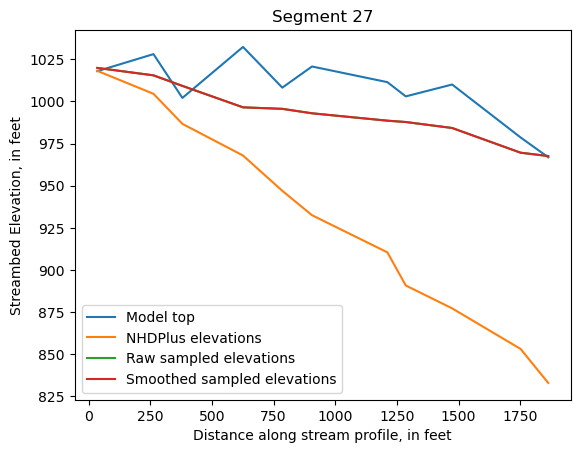 ../_images/notebooks_Streambed_elevation_demo_13_26.png