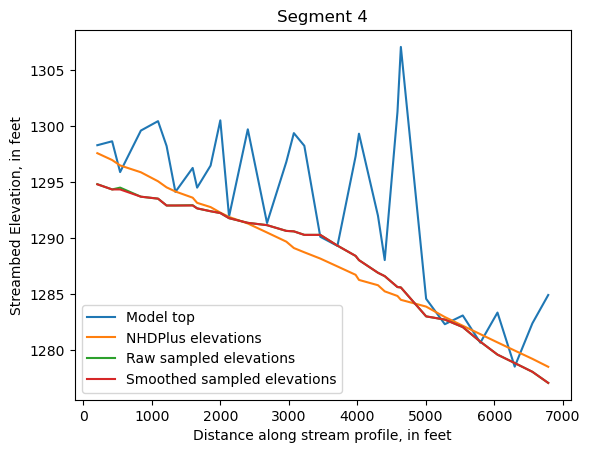 ../_images/notebooks_Streambed_elevation_demo_13_3.png