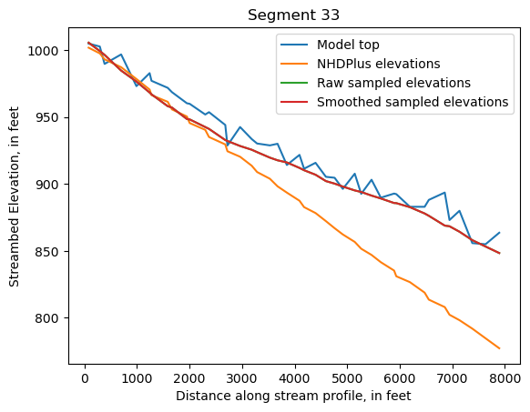 ../_images/notebooks_Streambed_elevation_demo_13_32.png