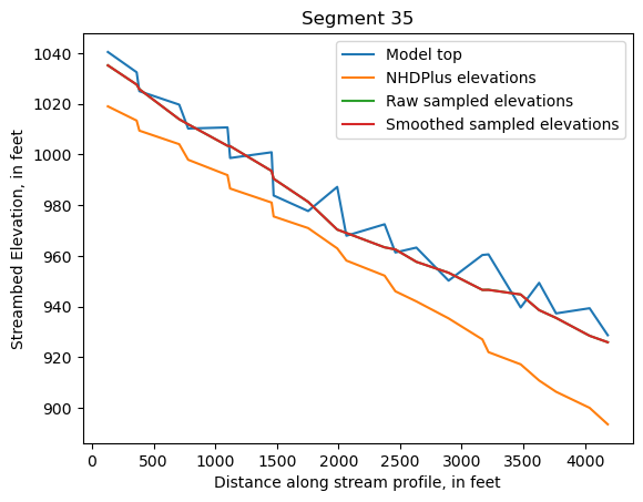 ../_images/notebooks_Streambed_elevation_demo_13_34.png