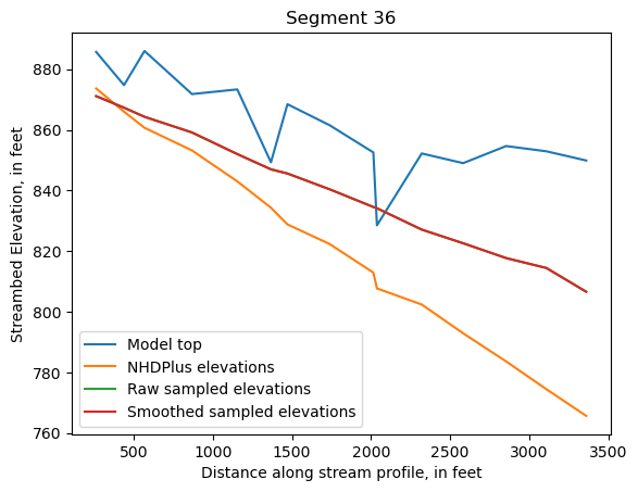 ../_images/notebooks_Streambed_elevation_demo_13_35.png