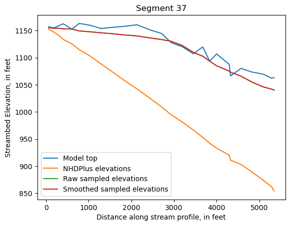 ../_images/notebooks_Streambed_elevation_demo_13_36.png