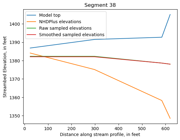 ../_images/notebooks_Streambed_elevation_demo_13_37.png