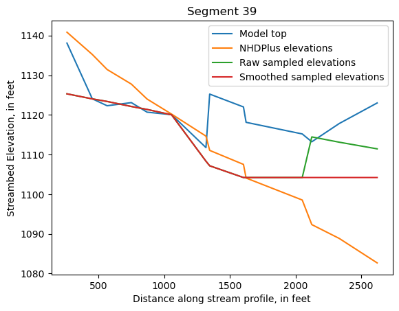 ../_images/notebooks_Streambed_elevation_demo_13_38.png